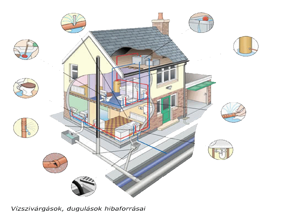 Hibalehetőségek hibak.gif